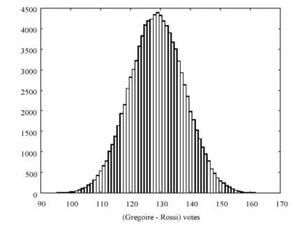 Uncounted ballots, predicted by precinct