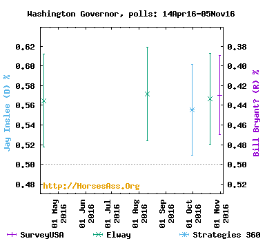 gov05oct16-05nov16washington