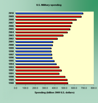 MilitaryPolitical