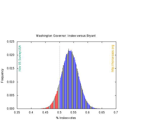 novsurveyusa