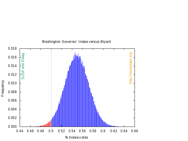 surveyusaandelway