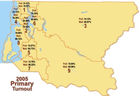 2005 Primary Turnout