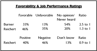 WA-08 ratings