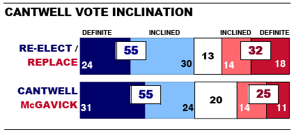 Cantwell - McGavick poll