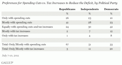 cutsntaxes