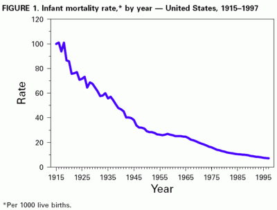 infantmortality