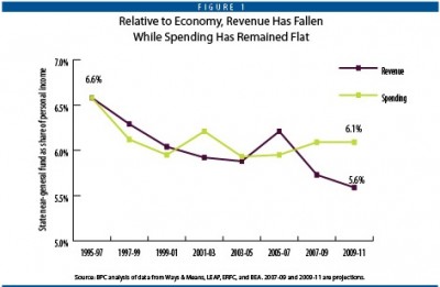 relativegrowth