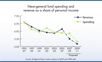 spendingdecline