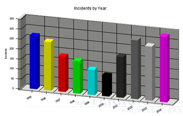 The War on Terror