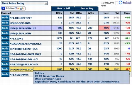 Betting on Blackwell