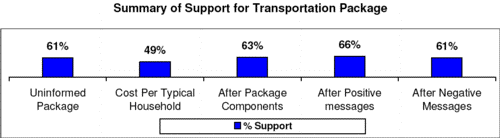 transitpoll.gif