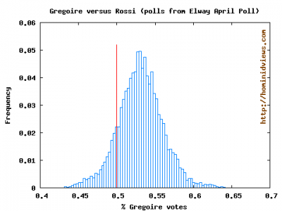Gregoire v. Rossi, May 2, 2008